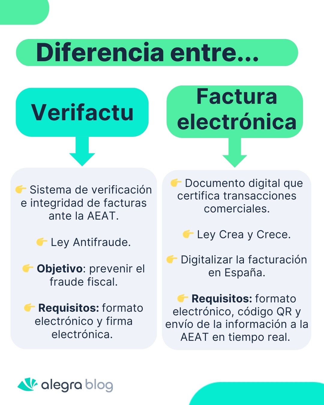 Qu Diferencia Hay Entre Verifactu Y Factura Electr Nica