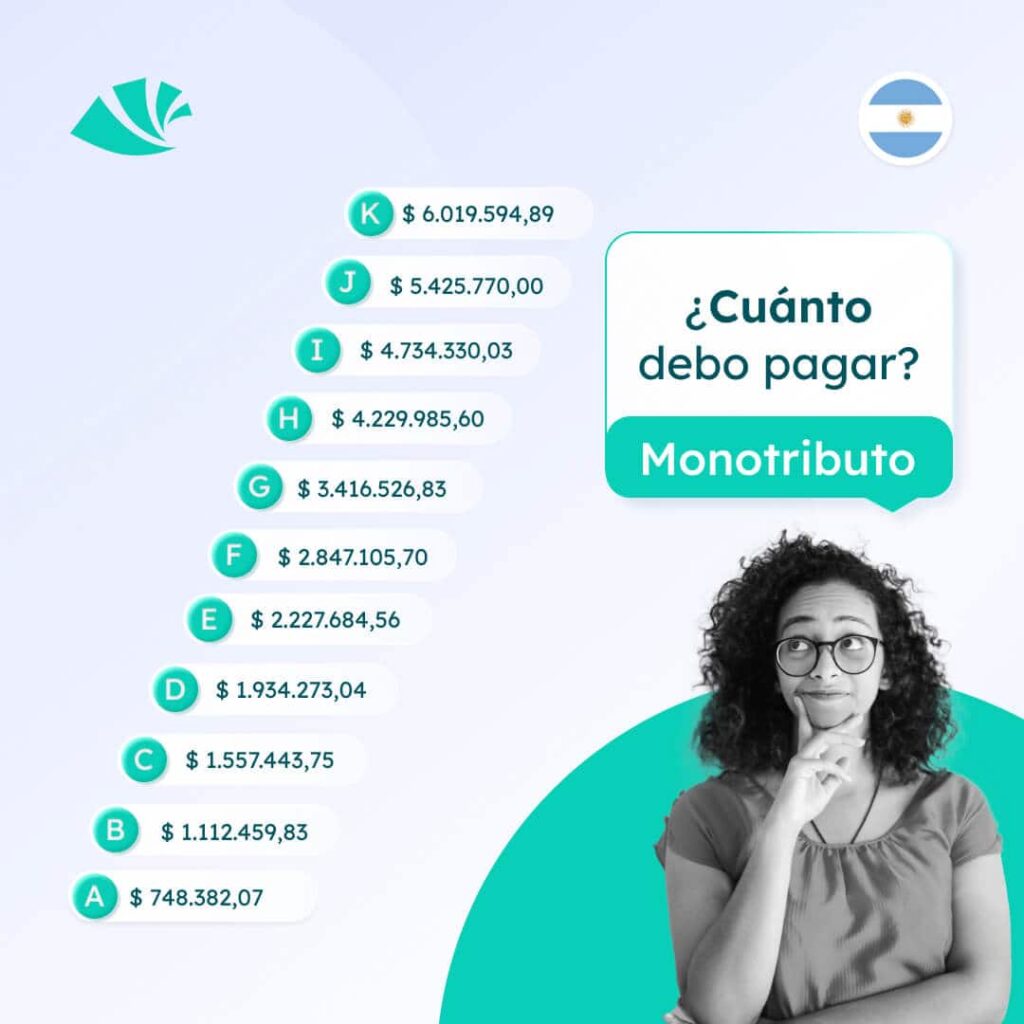 Monotributo En Argentina 2022 - Qué Debés Saber