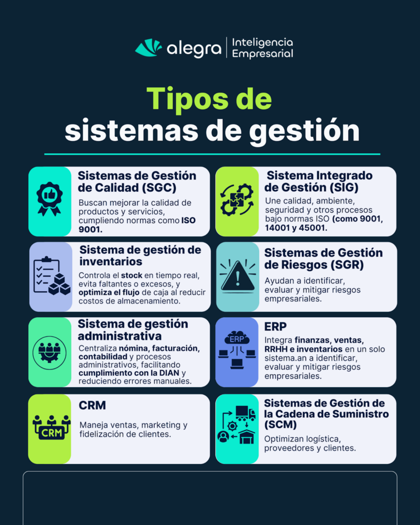sistemas de gestión
