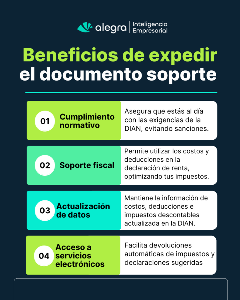 Todo Lo Que Debes Saber Acerca Del Documento Soporte Electrónico documento soporte electronico