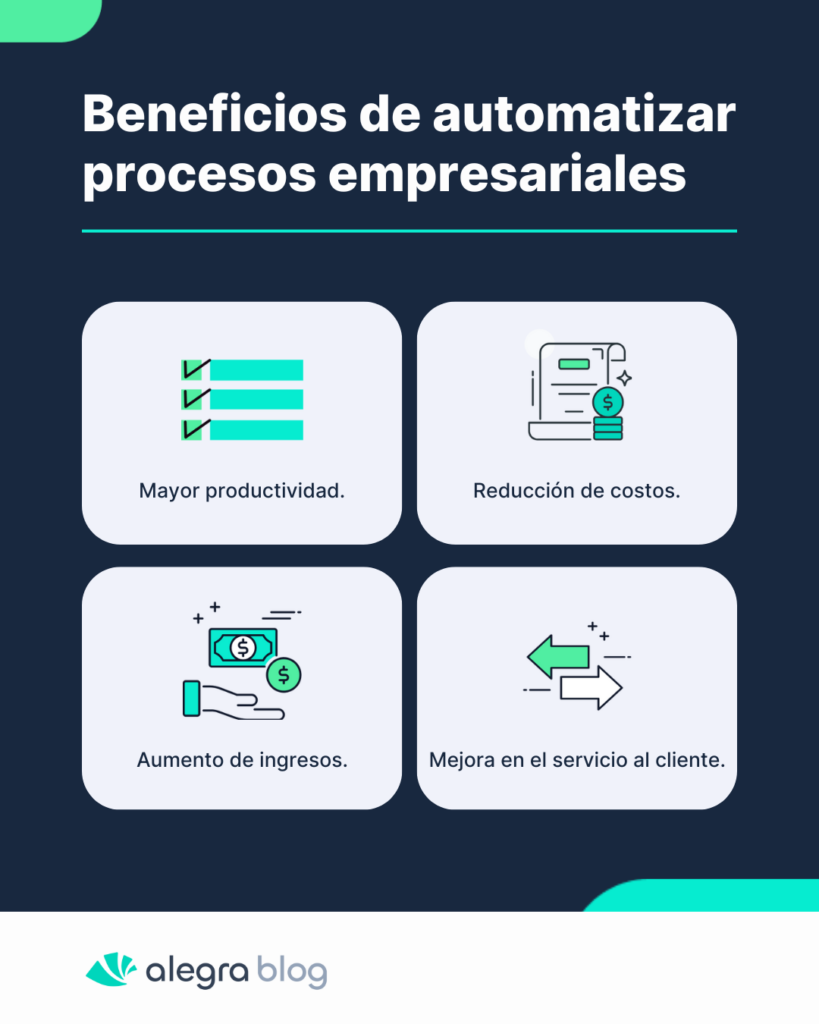 Automatización De Procesos En Las Empresas ¿qué Es Y Cómo Funciona 2664