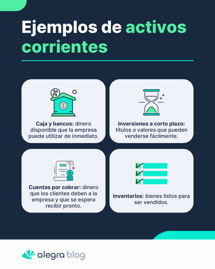 ​​clasificación-de-activos