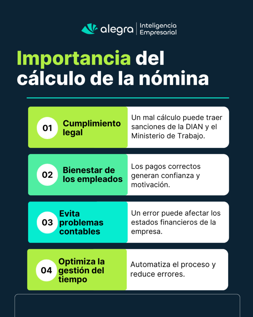 calculo de nomina Colombia