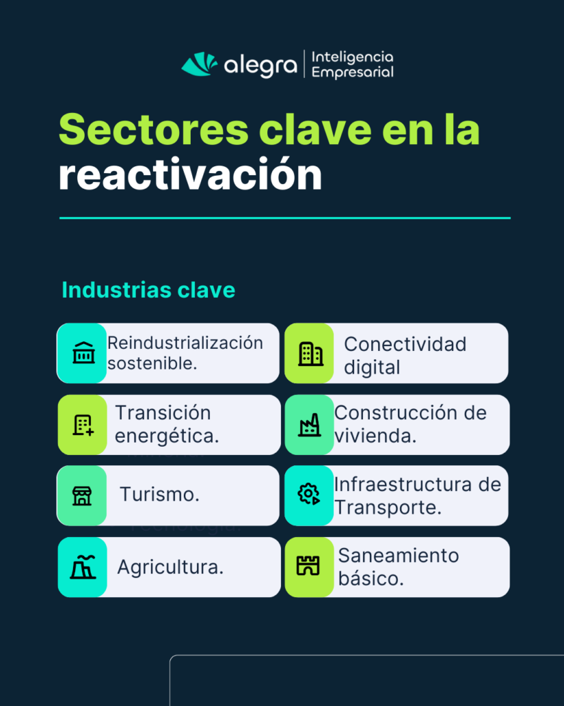 reactivacion economica