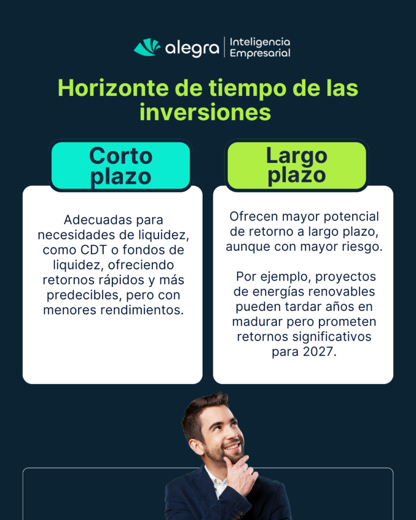 En Qué Invertir En Colombia En 2025: Sectores Rentables Y Riesgos Empresariales en que invertir en Colombia