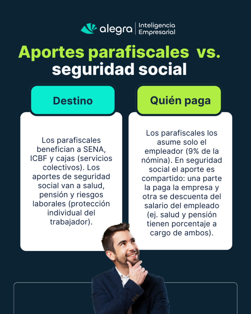 prestaciones sociales vs seguridad social