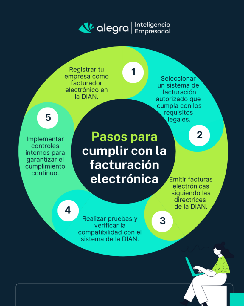 Requisitos De La Factura Electrónica En Colombia: ¿Qué Necesita Tu Empresa? requisitos de la factura electronica