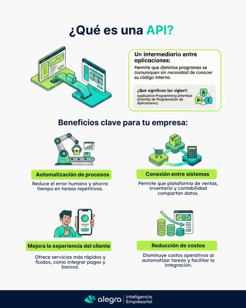 ¿Qué Es Una Api Y Cómo Puede Beneficiar A Tu Empresa? que es una api