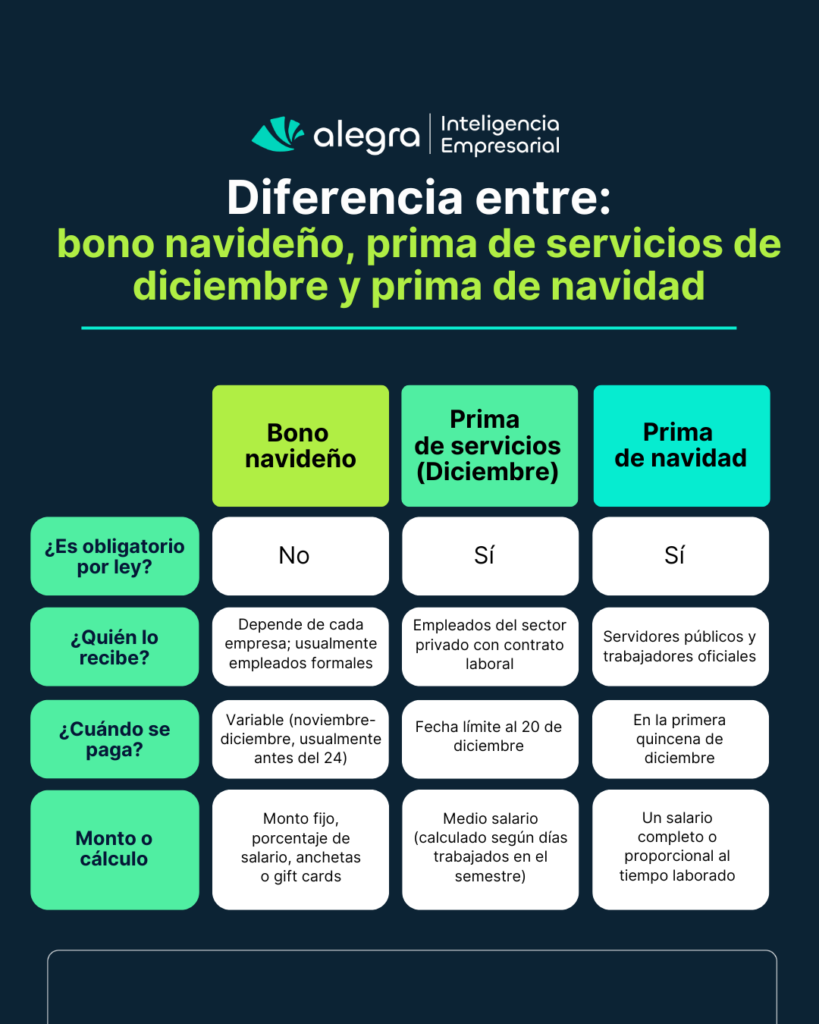 Bono navideño