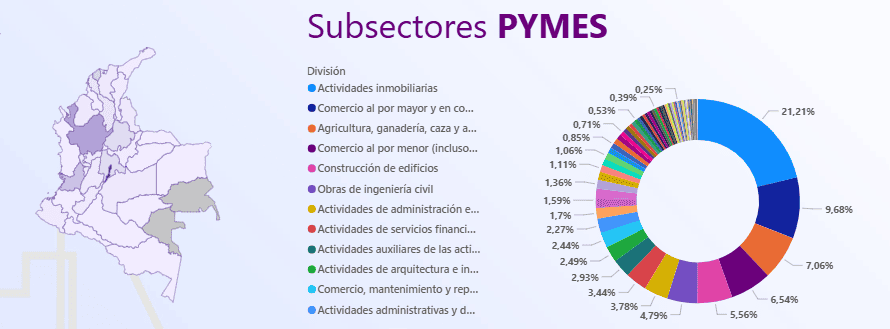 Herramienta Empresarial De Supersociedades “Pymes 2025”: Un Faro Para La Estrategia Empresarial En Colombia image 1