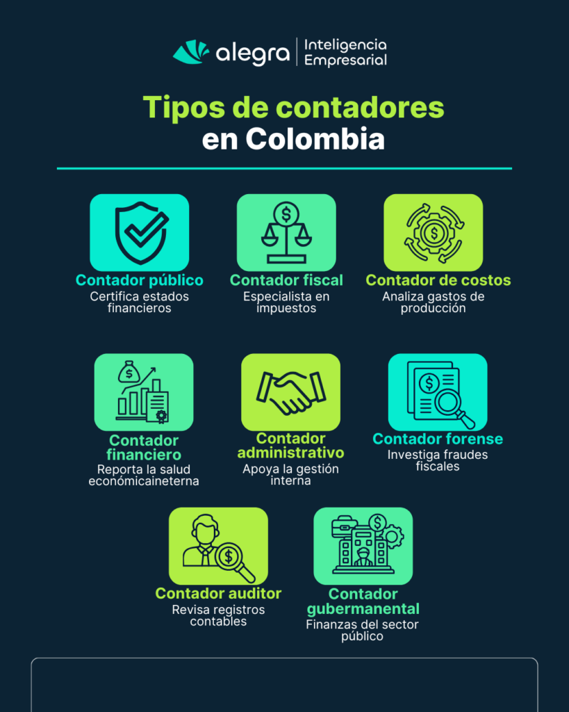 tipos de contadores