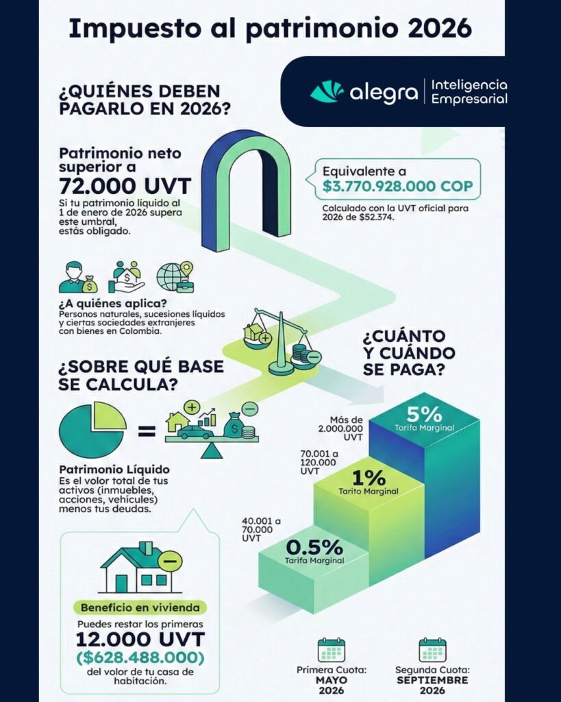 Impuesto al patrimonio 2026