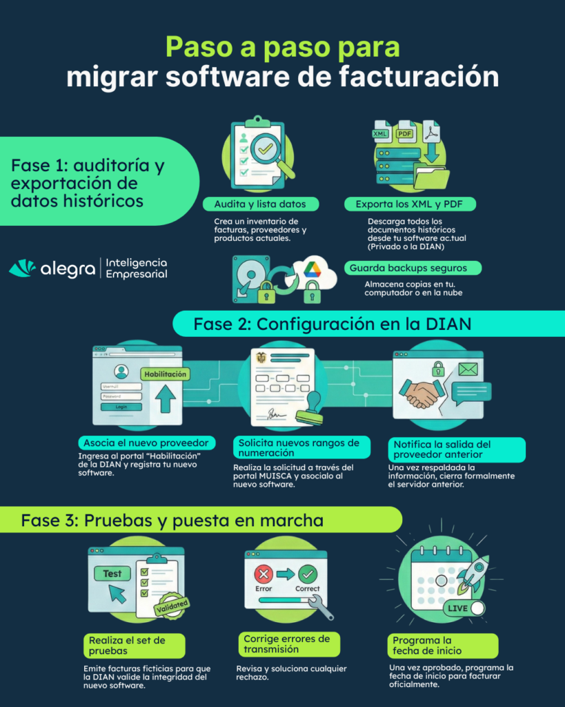 migrar de software de facturación 