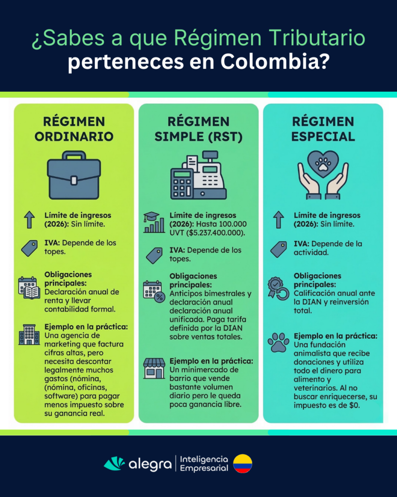 regímenes tributarios