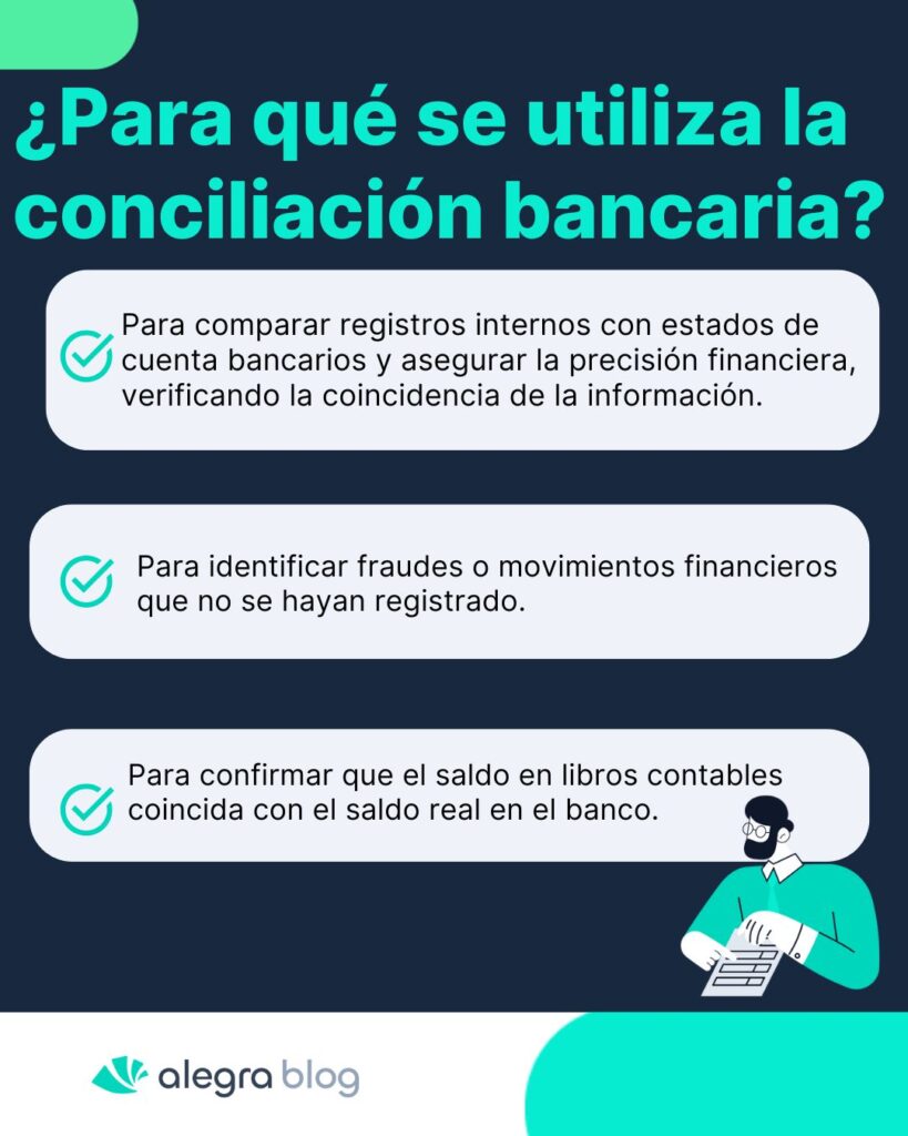 Conciliación bancaria