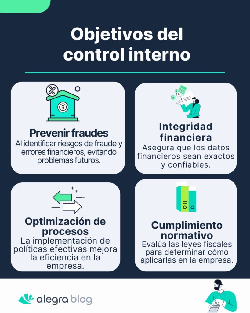 Control interno