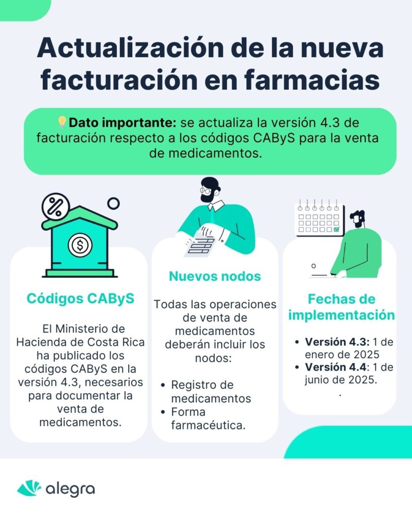 facturacion farmacias