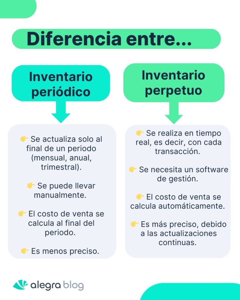 Inventario Periódico: ¿La Forma Ideal De Gestionar Sus Existencias? inventario periodico y permanente