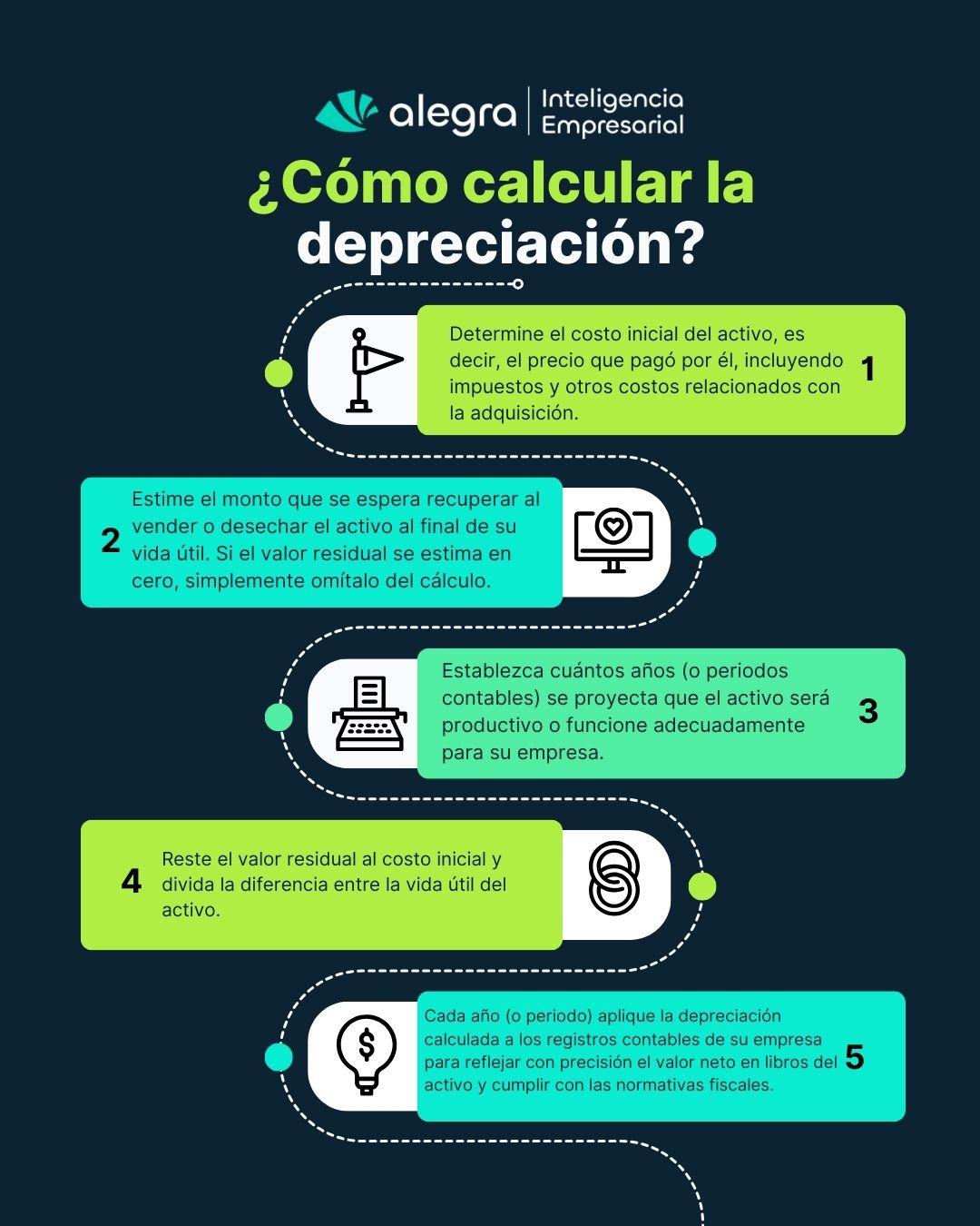 ¿Qué Es La Depreciación Línea Recta? Guía Para Empresas depreciación línea recta