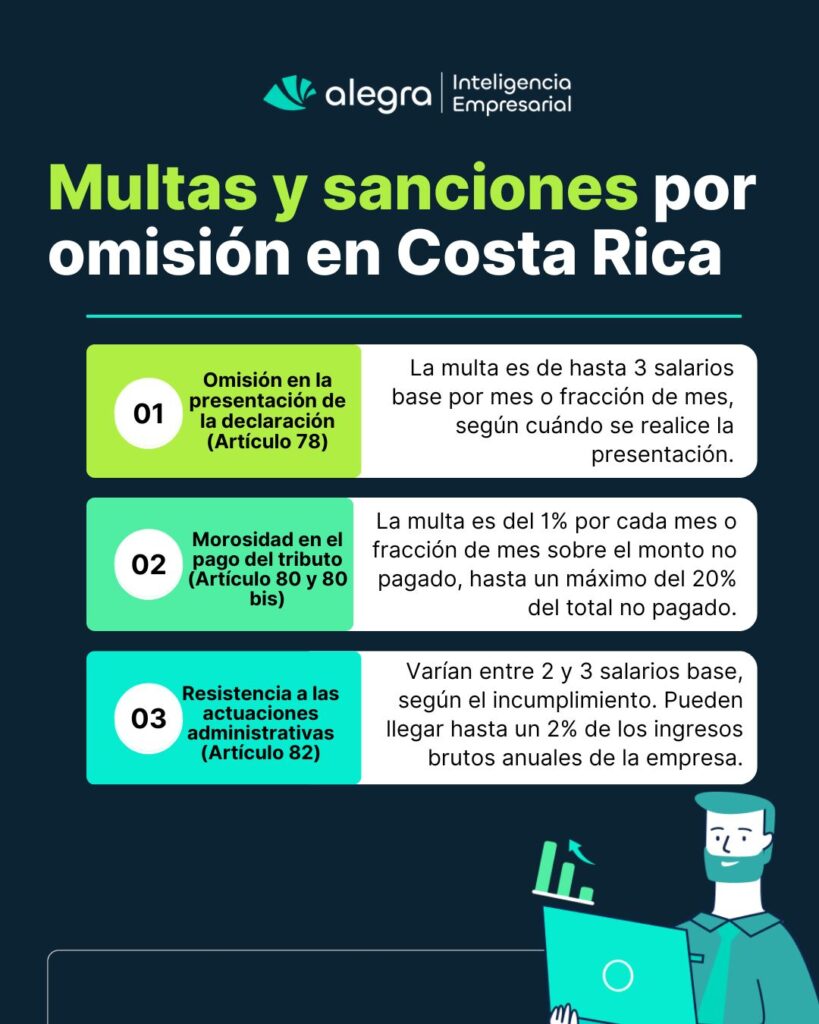 Consulta Situación Tributaria Ministerio De Hacienda En Costa Rica Omisión situación tributaria Hacienda Costa Rica