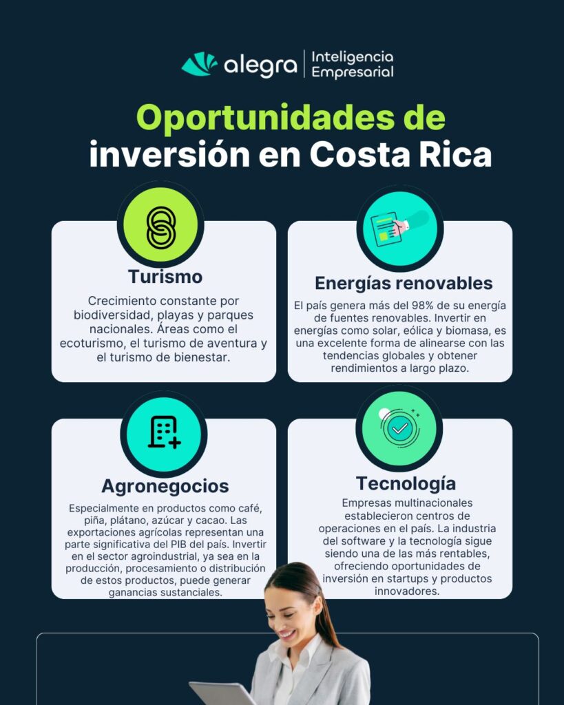 como invertir en costa rica