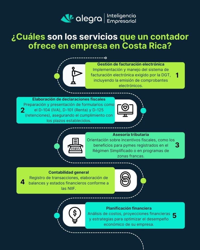 contadores para pymes