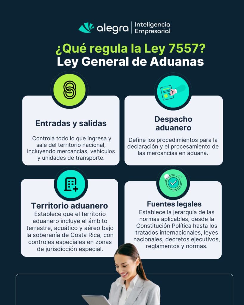 Ley de aduanas