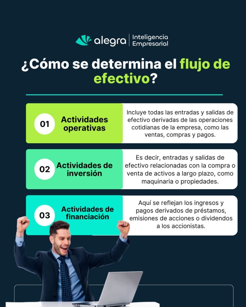 estado de flujo de efectivo