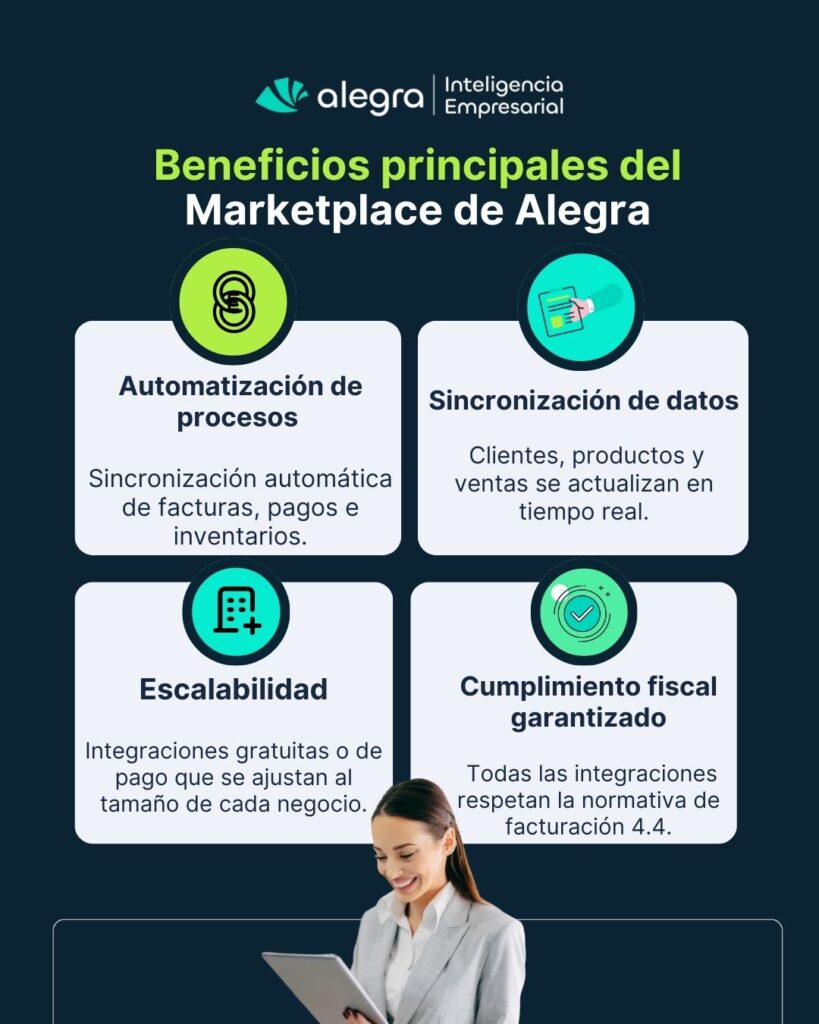 Optimice Su Tienda En Línea: Alegra Y La Integración Con Shopify Para Automatizar Su E-Commerce En Costa Rica Alegra y la integración con Shopify