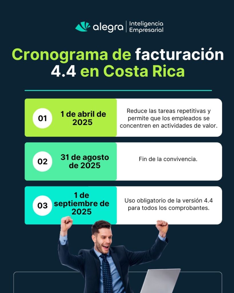 ¿Cómo Funciona El Envío Automático De Facturas Al Correo Del Cliente Desde El Facturador? image 2