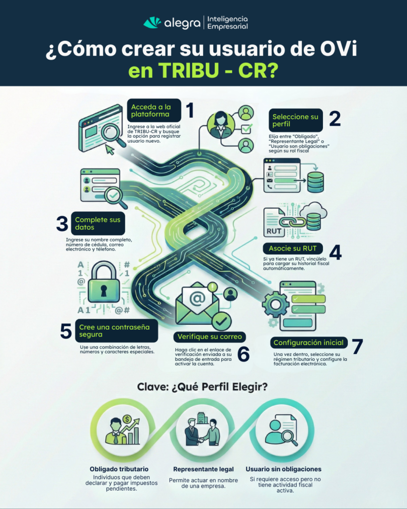 como inscribirse en hacienda