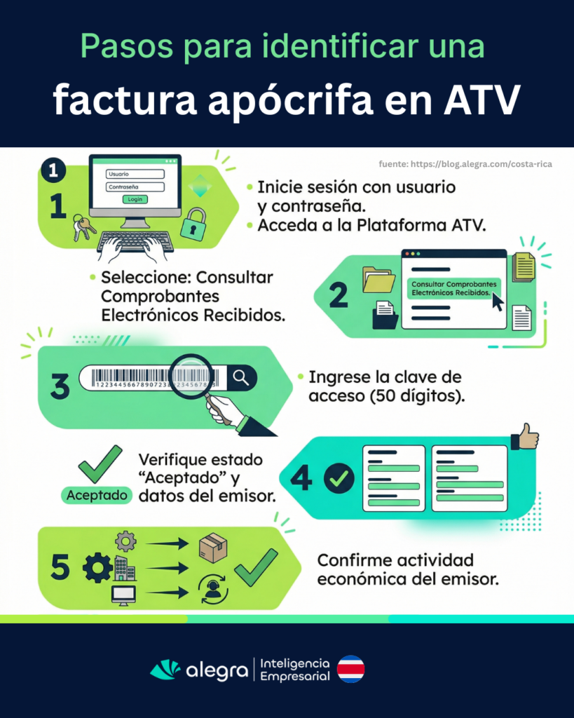 CRI Pasos para verificar la autenticidad de una factura en ATV 1
