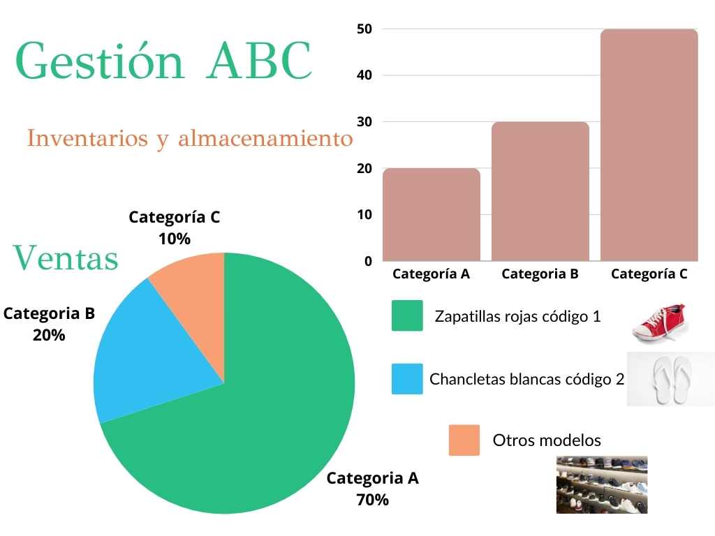 Ejemplo gestión de inventarios