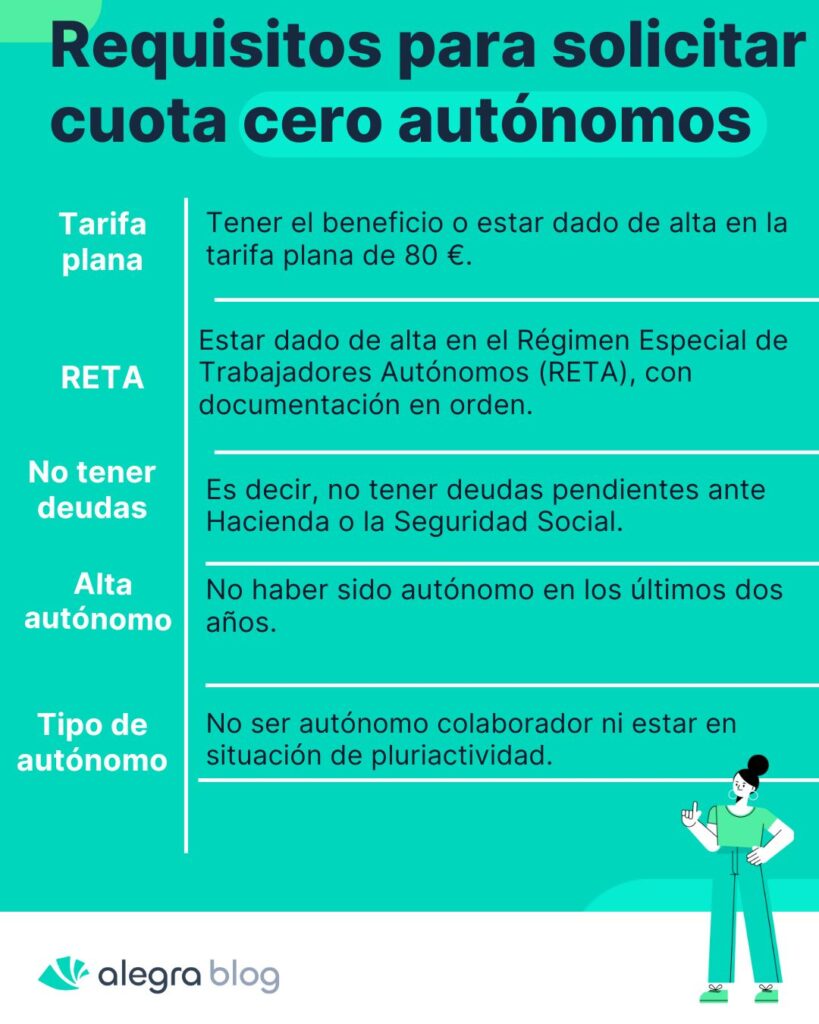 Cuota cero España