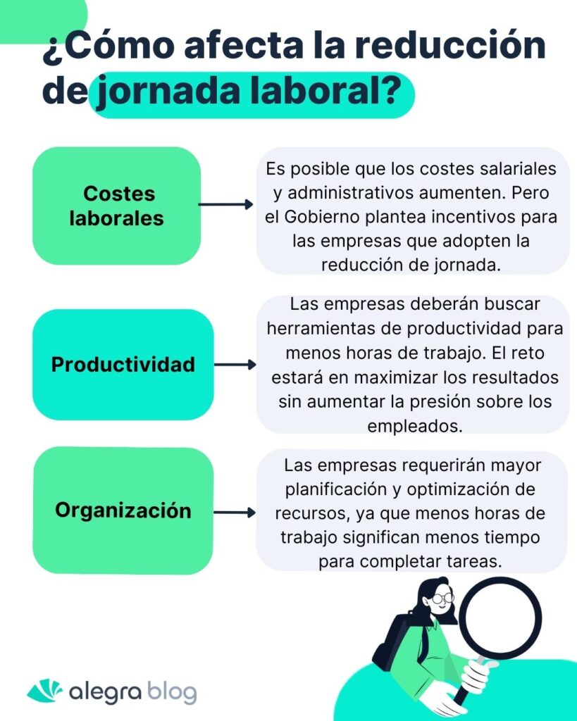 Reducción jornada laboral