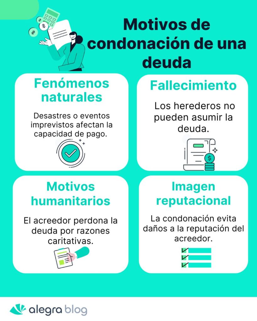 Condonación de deuda