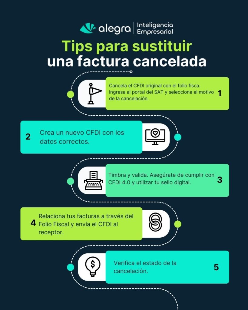 Pasos Para Sustituir Factura Cancelada En El Sat 2025 SASTITUIR FACTURA CANCELADA