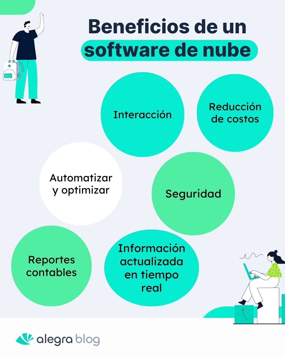 Beneficios de un sistema de contabilidad en la nube