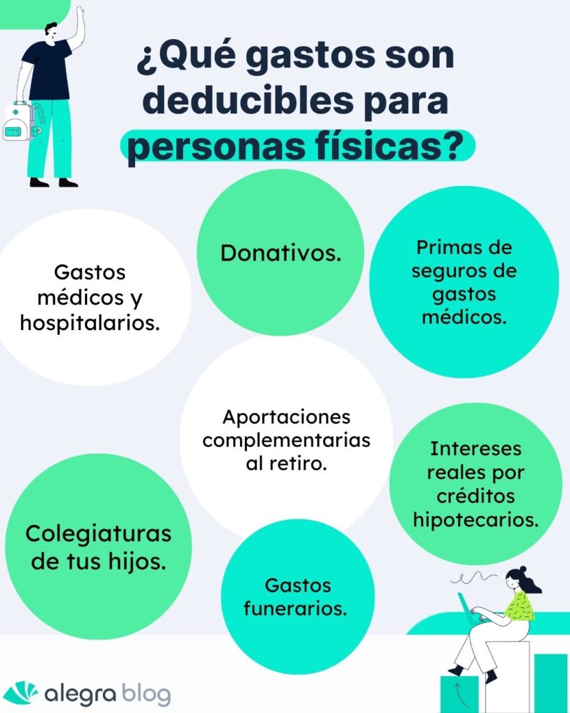 ¿Qué gastos son deducibles para personas físicas? 