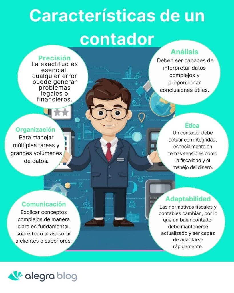 Características de un contador