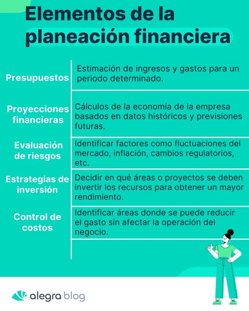 Elementos de la planeación financiera