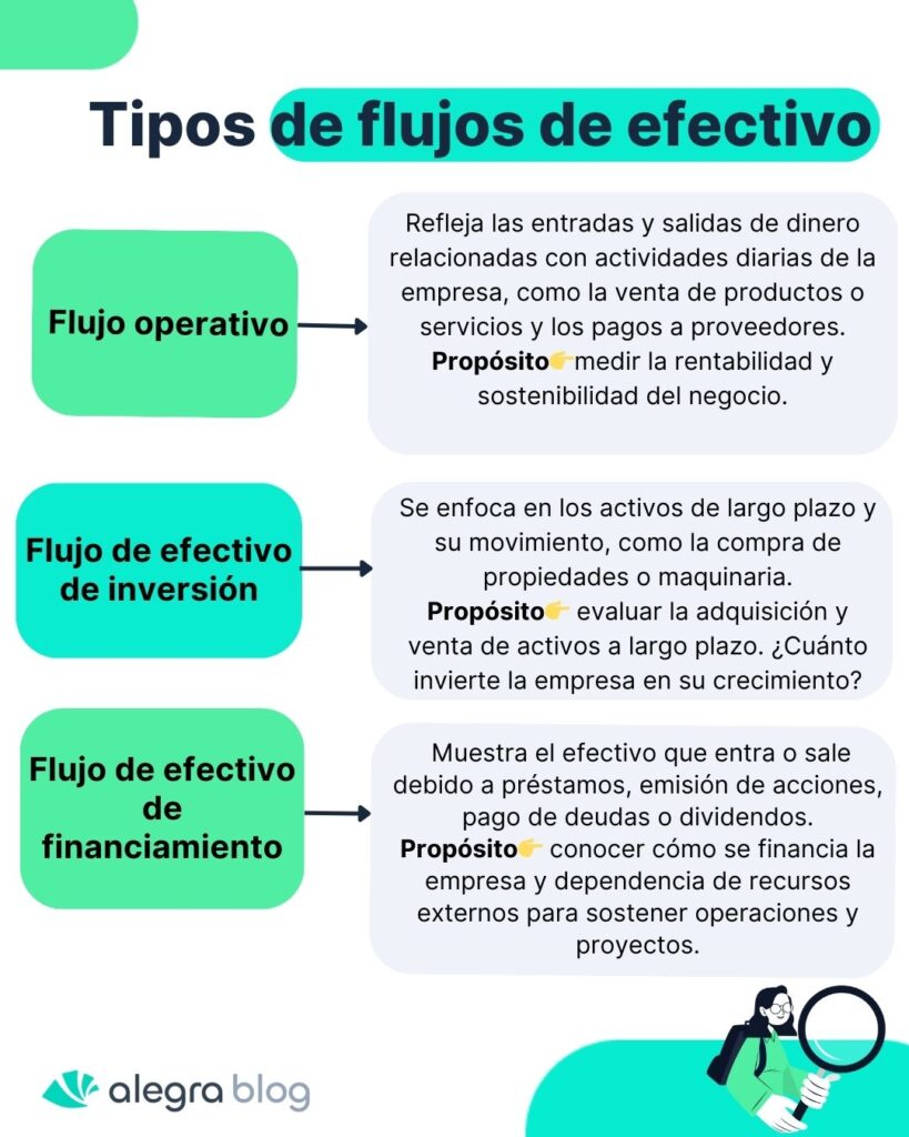 Tipos de flujo de efectivo