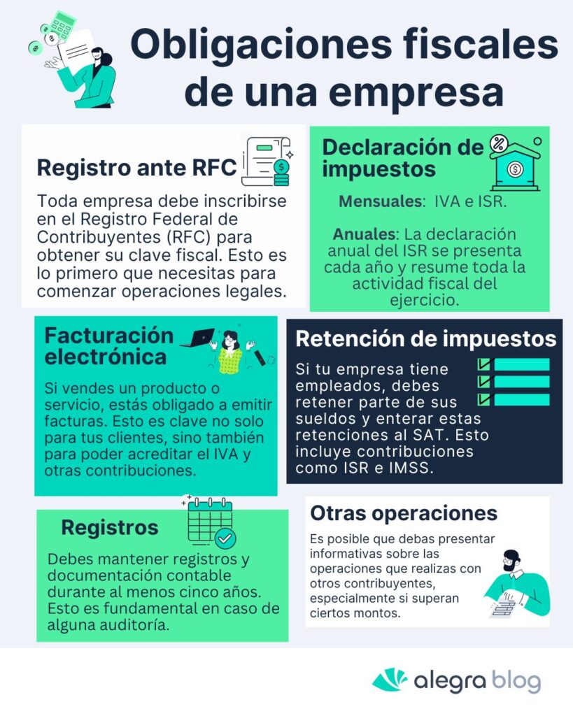 Obligaciones fiscales