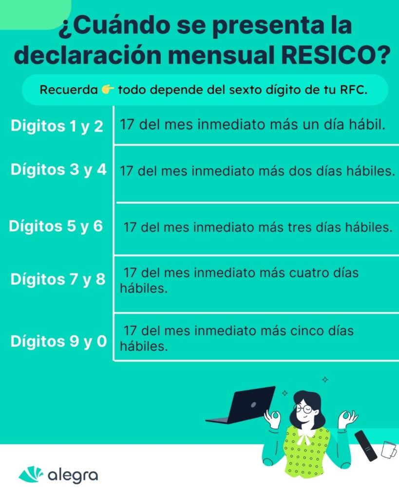 Declaración mensual RESICO