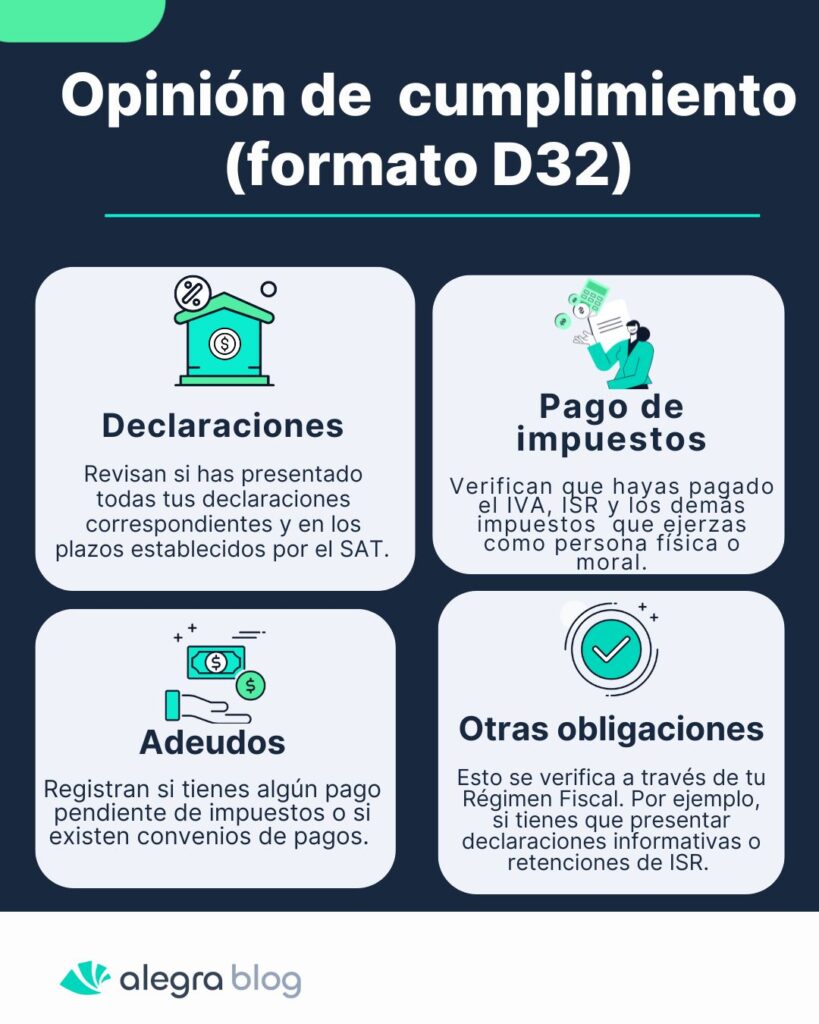 Que es el formato d32