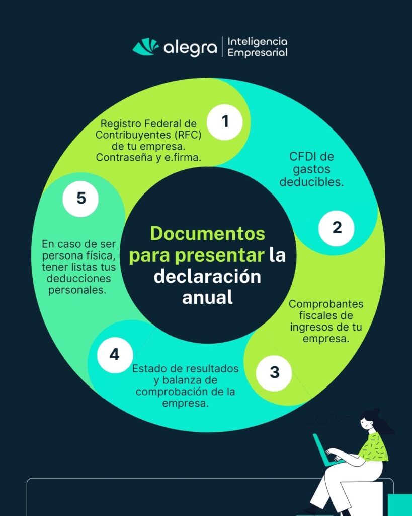 ¿Cómo Hacer Declaración Anual Sat? Guía Paso A Paso 2 DECLARACION ANUAL 1