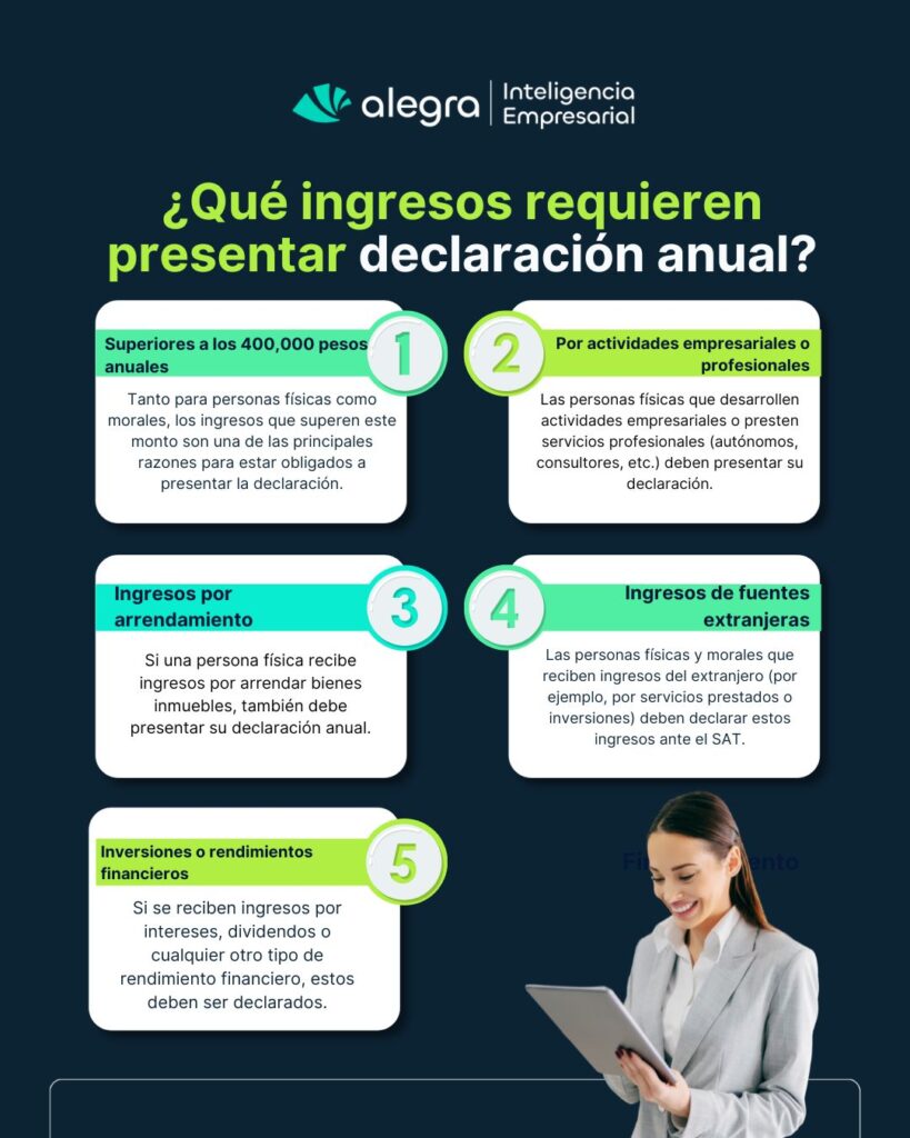 ¿Quiénes Están Obligados A Presentar Una Declaración Anual? 🤔 Quiénes están obligados a presentar declaración anual