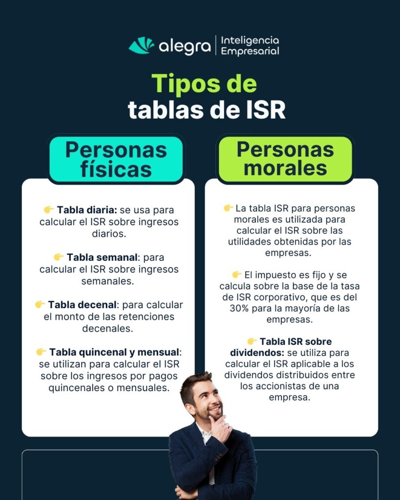 ¿Cómo Utilizar Tablas Isr? Guía Completa tablas isr
