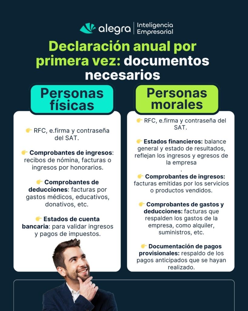 ¿Qué Necesito Para Hacer Mi Declaración Anual Por Primera Vez? qué necesito para hacer mi declaración anual por primera vez