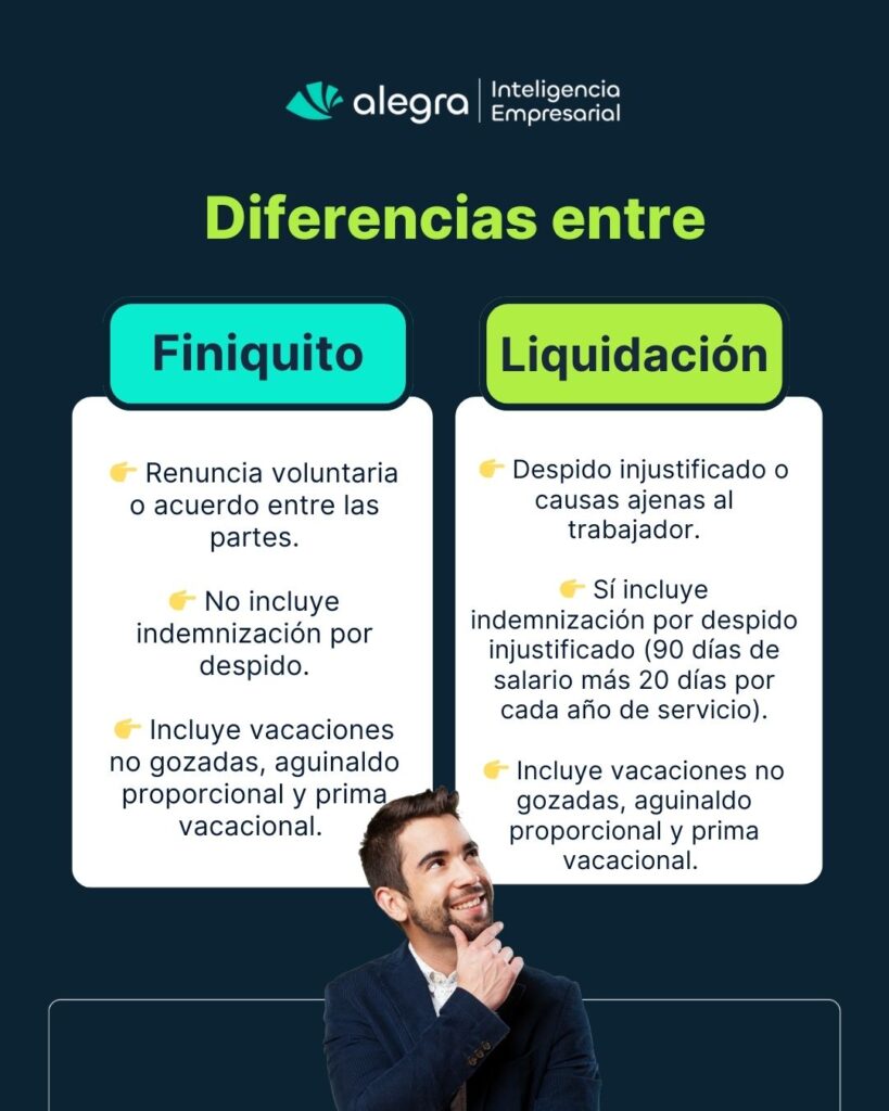 Finiquito O Liquidación: ¿Cuál Es La Diferencia Y Cómo Debes Calcularlo? finiquito o liquidación